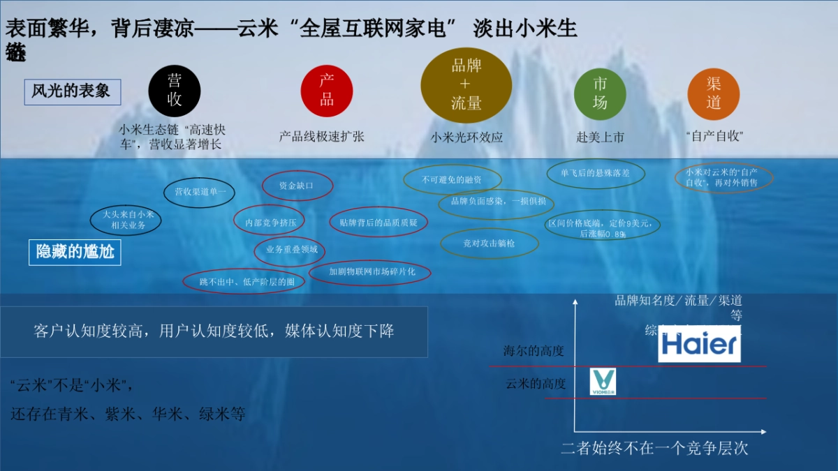 家居品牌传播营销活动策划方案_第10页