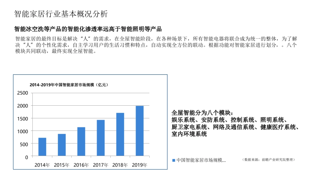 家居品牌传播营销活动策划方案_第5页