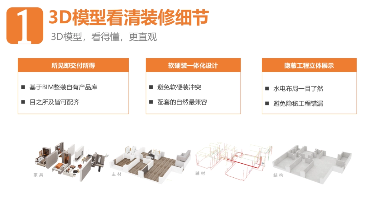 家装家居消费者痛点宣传策划方案_第7页