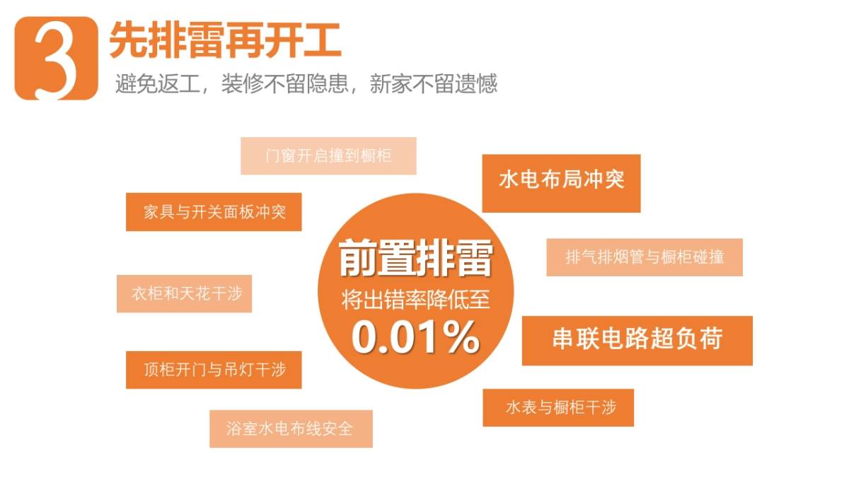 家装家居消费者痛点宣传策划方案_第9页