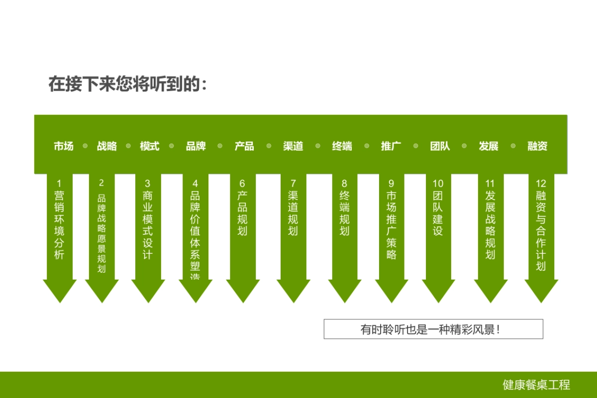 健康餐桌品牌营销战略规划_第10页