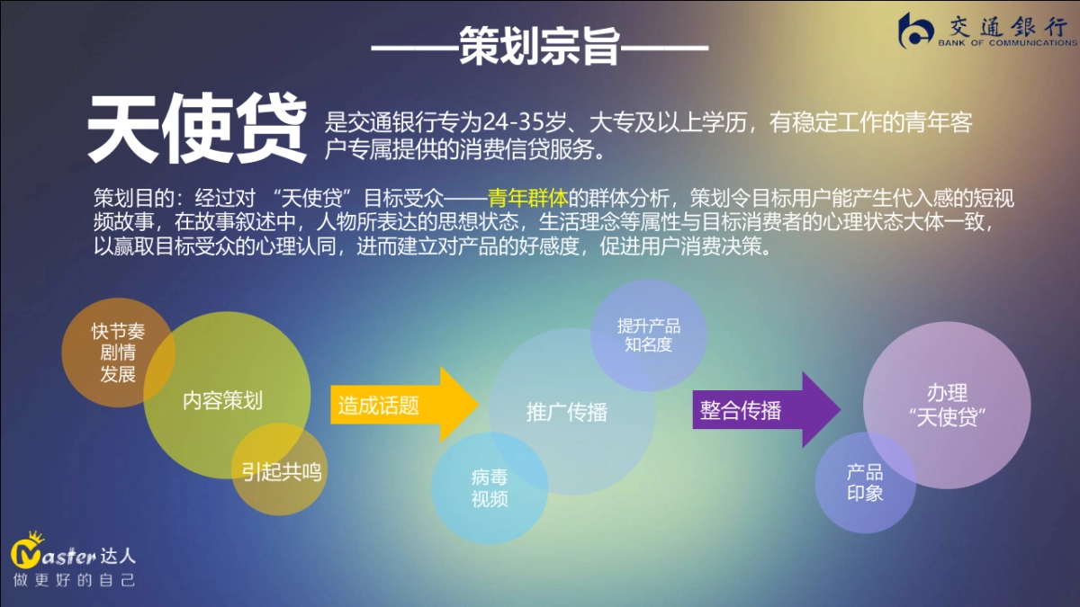 交通银行天使贷短视频策划方案_第6页