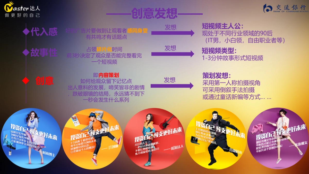 交通银行天使贷短视频策划方案_第7页