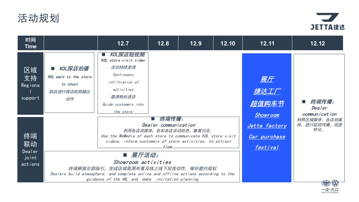 捷达品牌西北区双12首届工厂狂欢节-西安站-四川德信_第10页