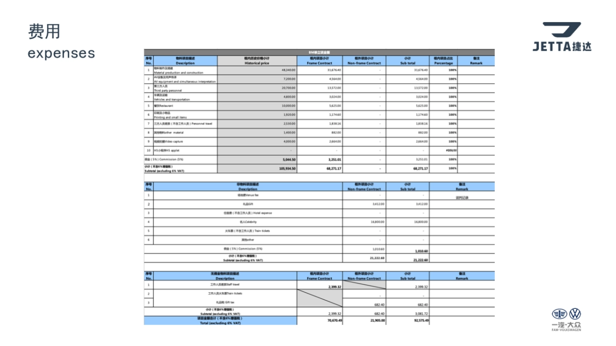 捷达品牌西北区双12首届工厂狂欢节-西安站-四川德信_第3页