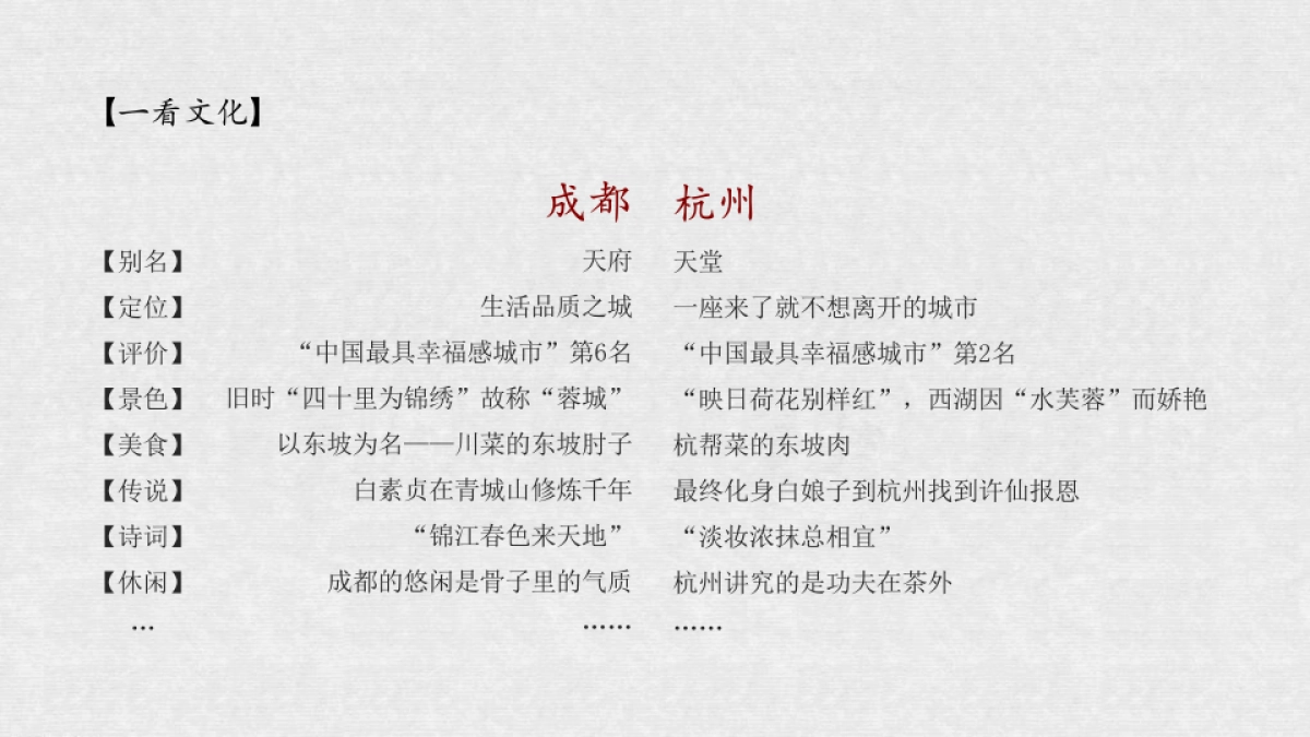 绿城·文儒德项目品牌落地方案_第10页