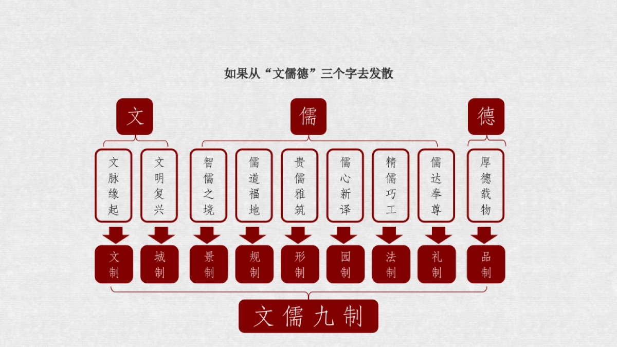 绿城·文儒德项目品牌落地方案_第5页