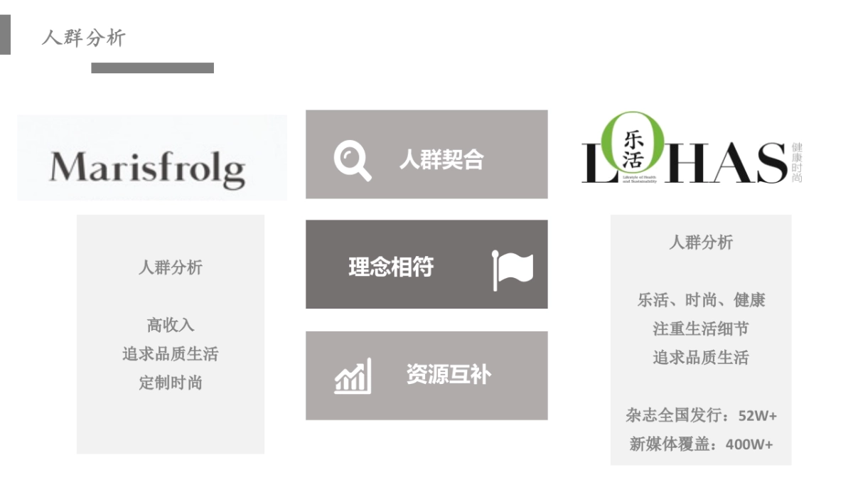 玛丝菲尔XLOHAS媒体策划案_第2页