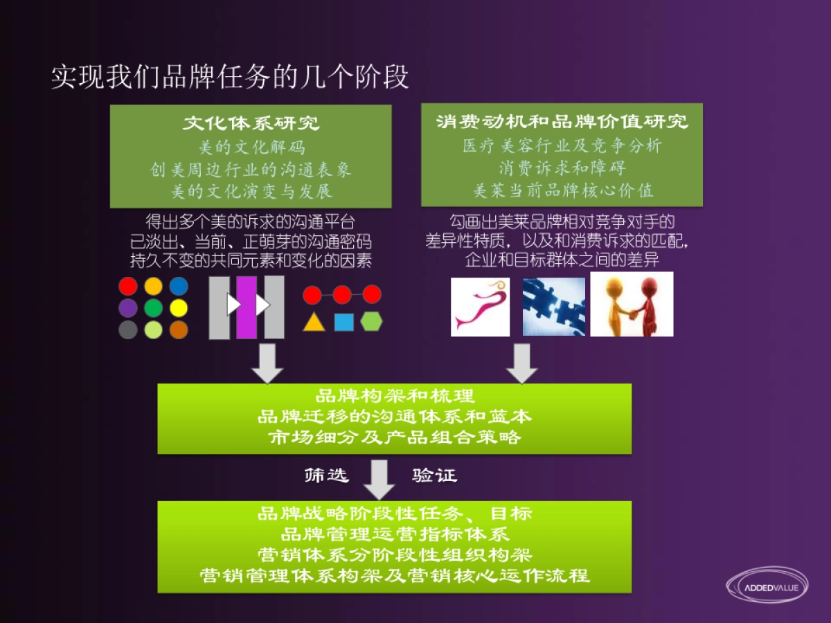 美莱品牌战略规划_第7页