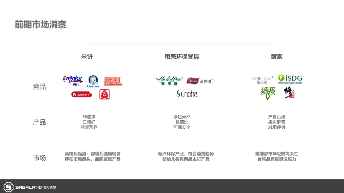 美丽人生品牌营销方案_第2页
