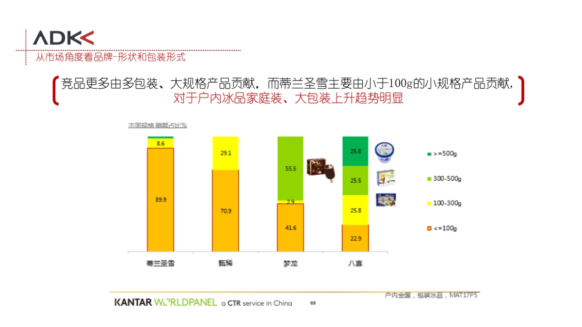 蒙牛蒂兰圣雪品牌策略_第10页