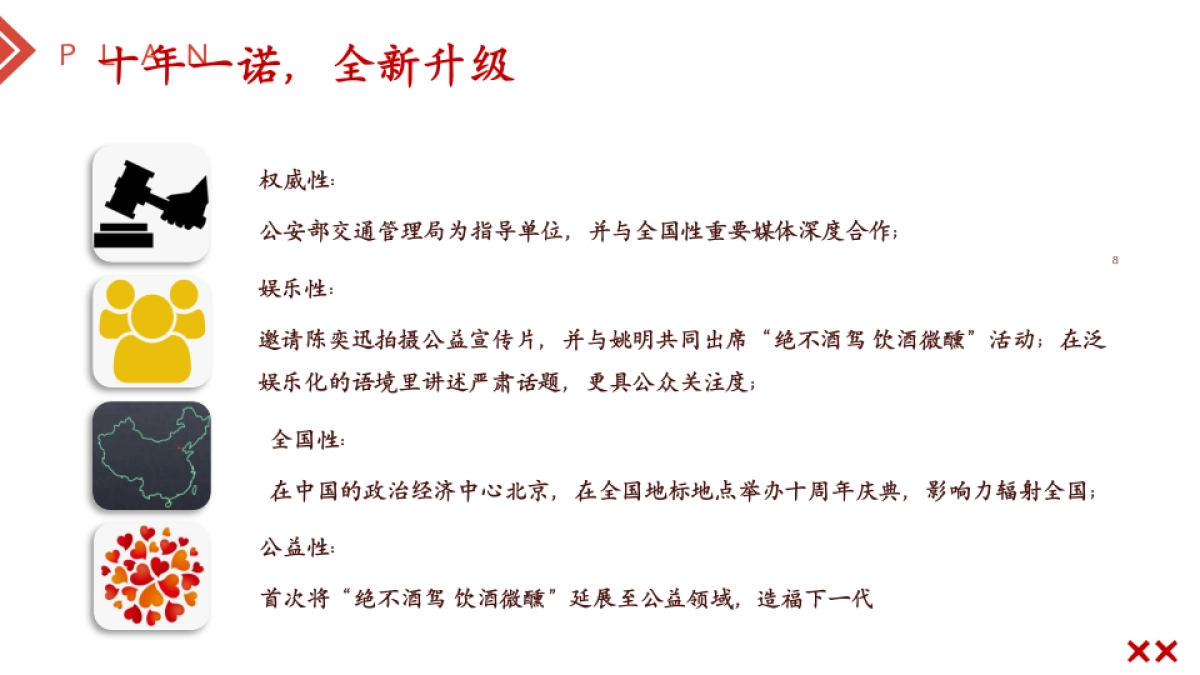 某酒水品牌绝不酒驾饮酒微醺公益活动策划案_第8页