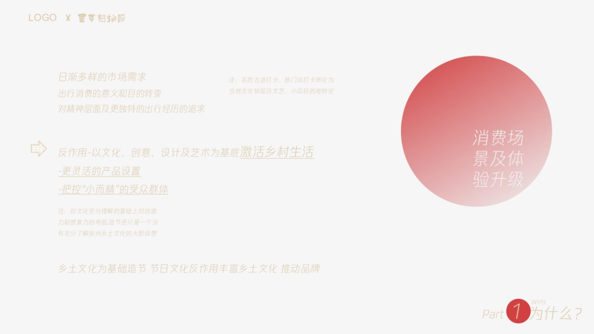 农民丰年熟物节策划案_第4页