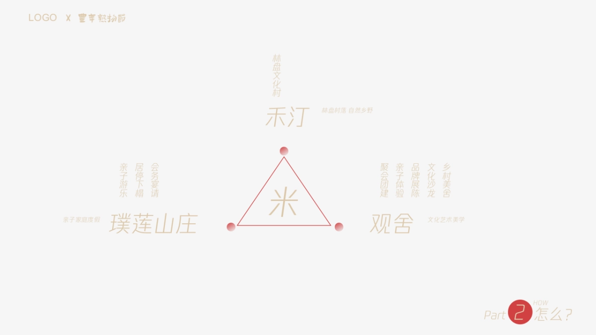 农民丰年熟物节策划案_第5页