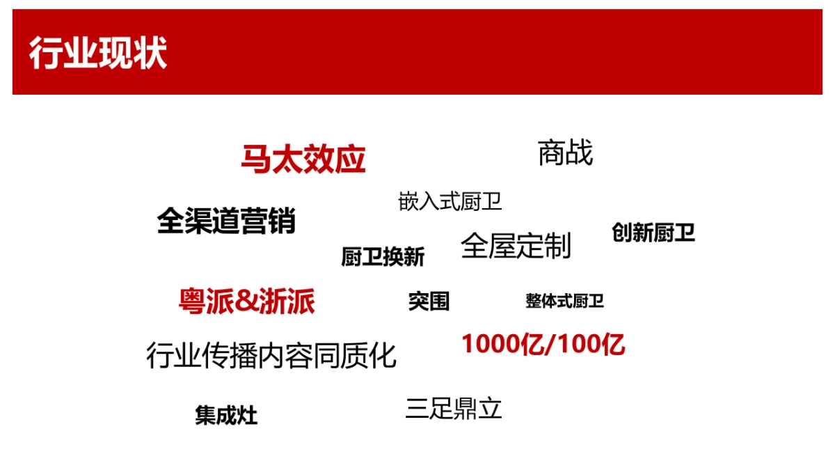 欧普厨卫品牌升级_第4页