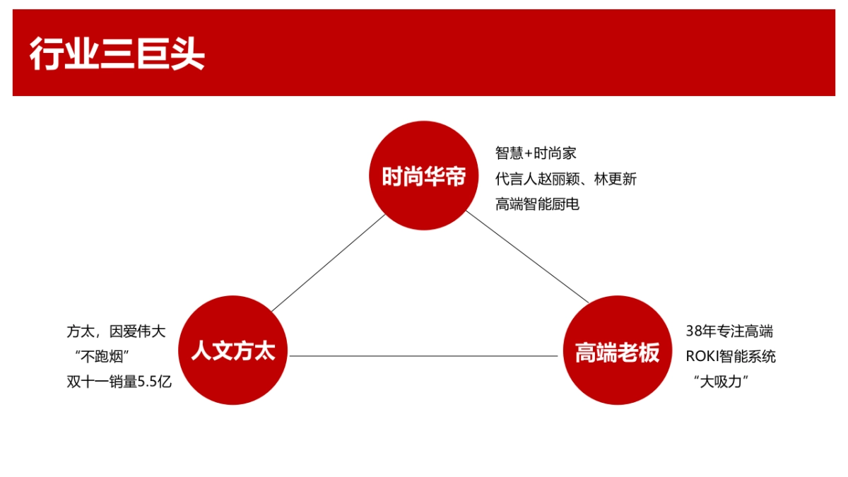 欧普厨卫品牌升级_第5页