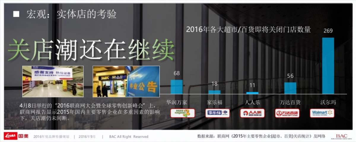 品牌年轻化国美零售品牌策略方案_第10页