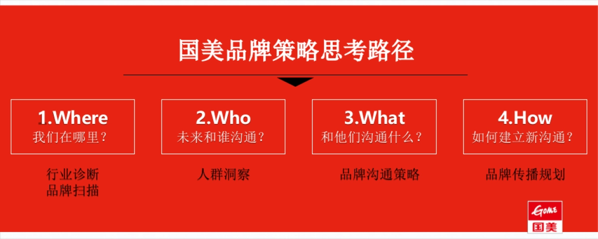 品牌年轻化国美零售品牌策略方案_第8页