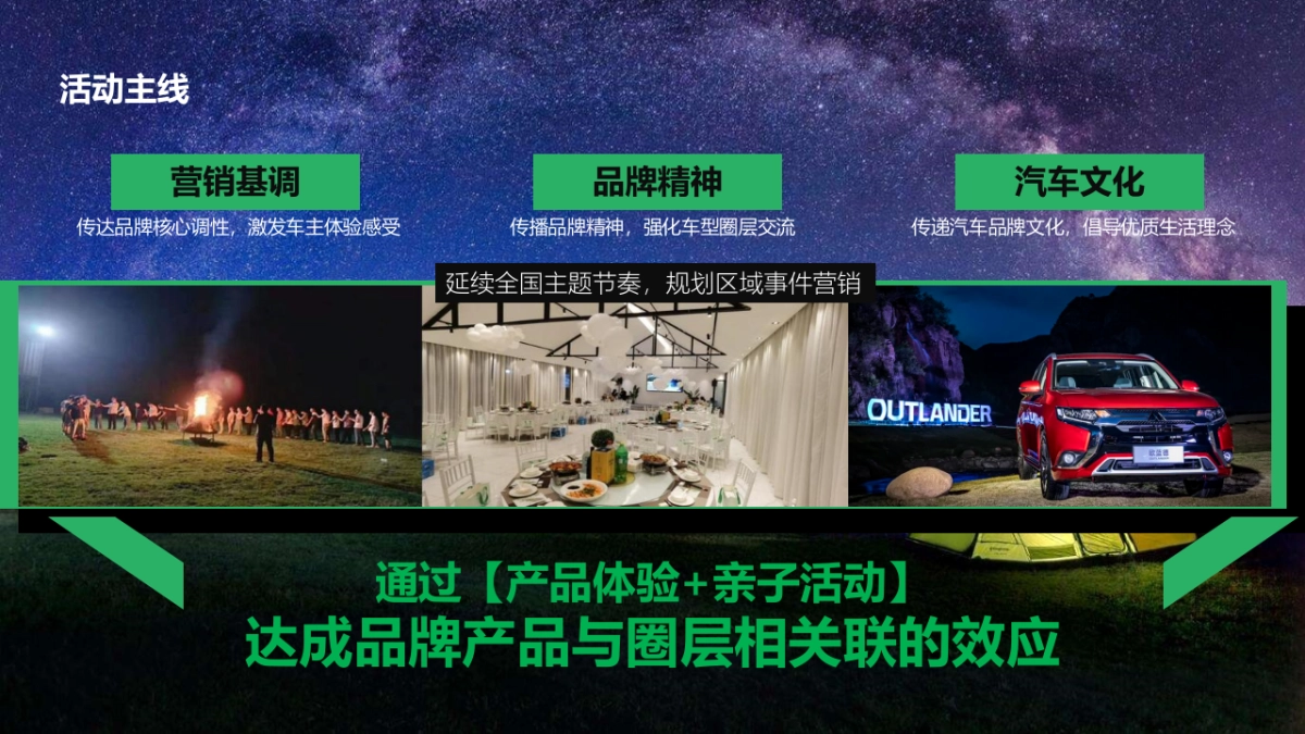 汽车品牌露营自驾游“探趣·美好生活”主题活动策划方案_第4页