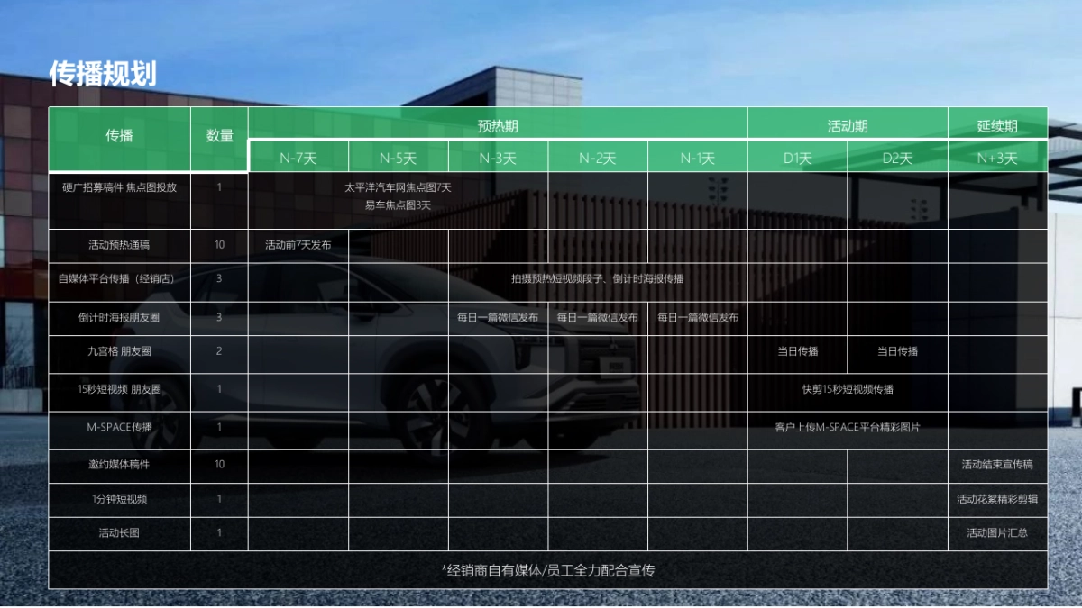 汽车品牌露营自驾游“探趣·美好生活”主题活动策划方案_第9页