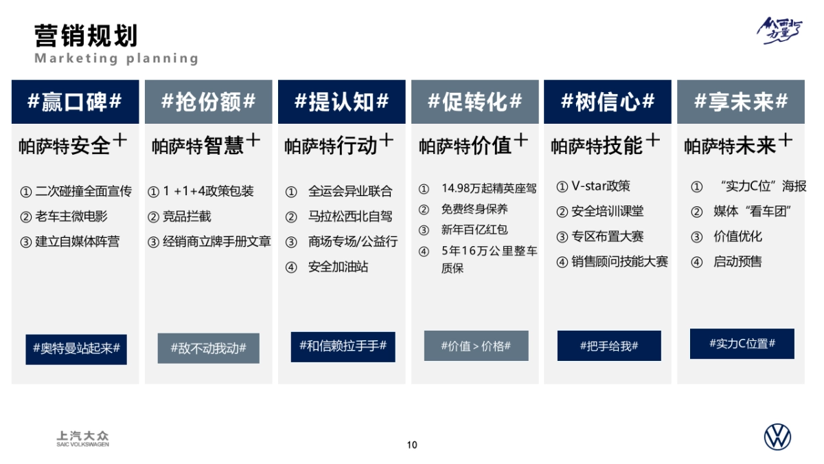 汽车品牌西北区域营销专案_第10页
