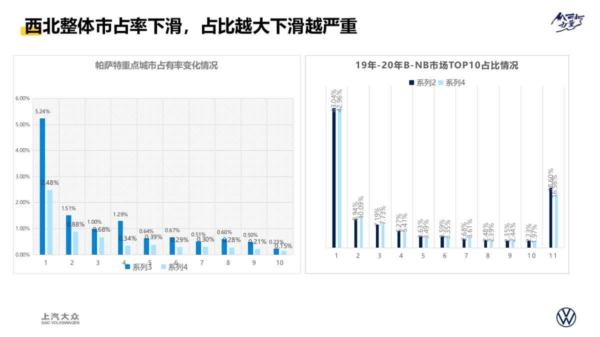 汽车品牌西北区域营销专案_第4页