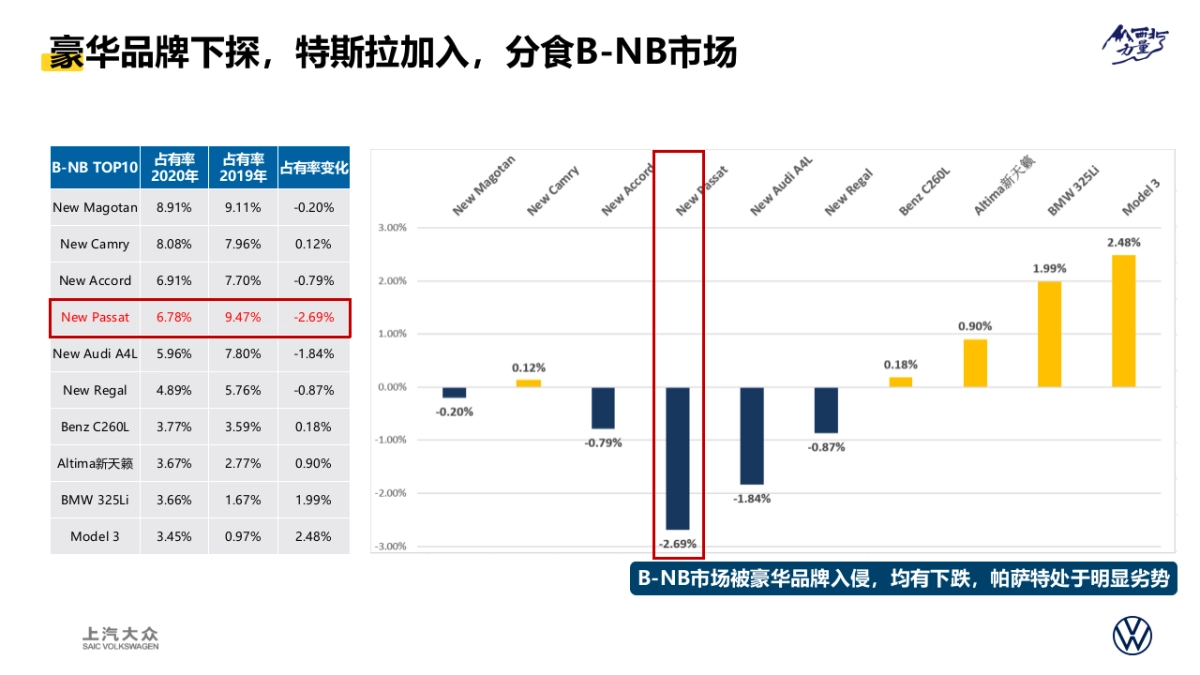 汽车品牌西北区域营销专案_第5页