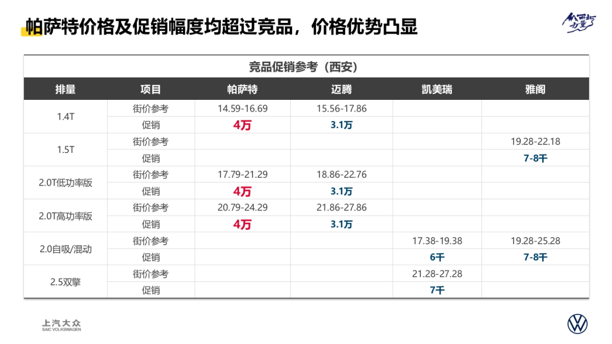 汽车品牌西北区域营销专案_第6页