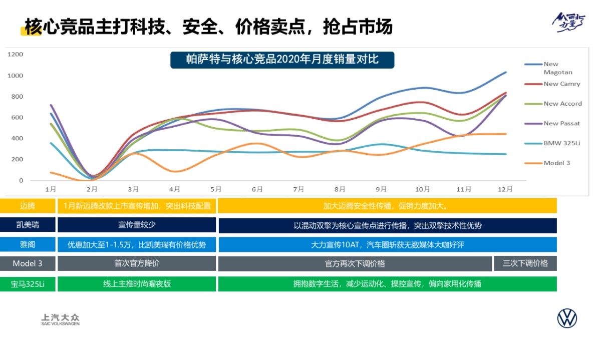 汽车品牌西北区域营销专案_第7页