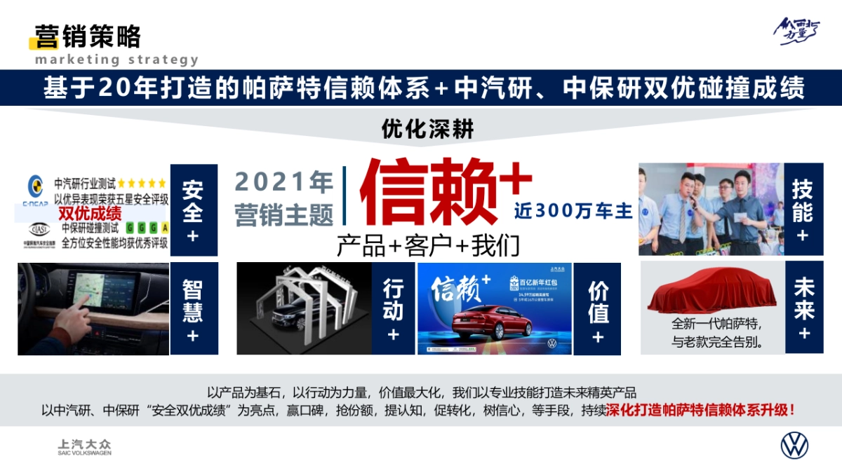 汽车品牌西北区域营销专案_第9页