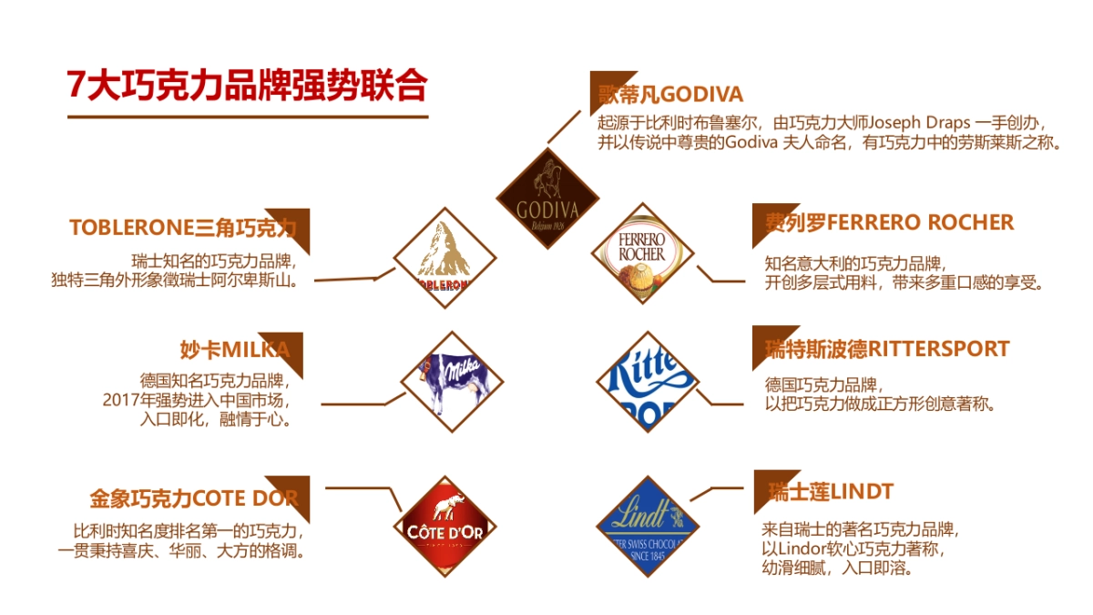 巧克力品牌联合方案_第3页