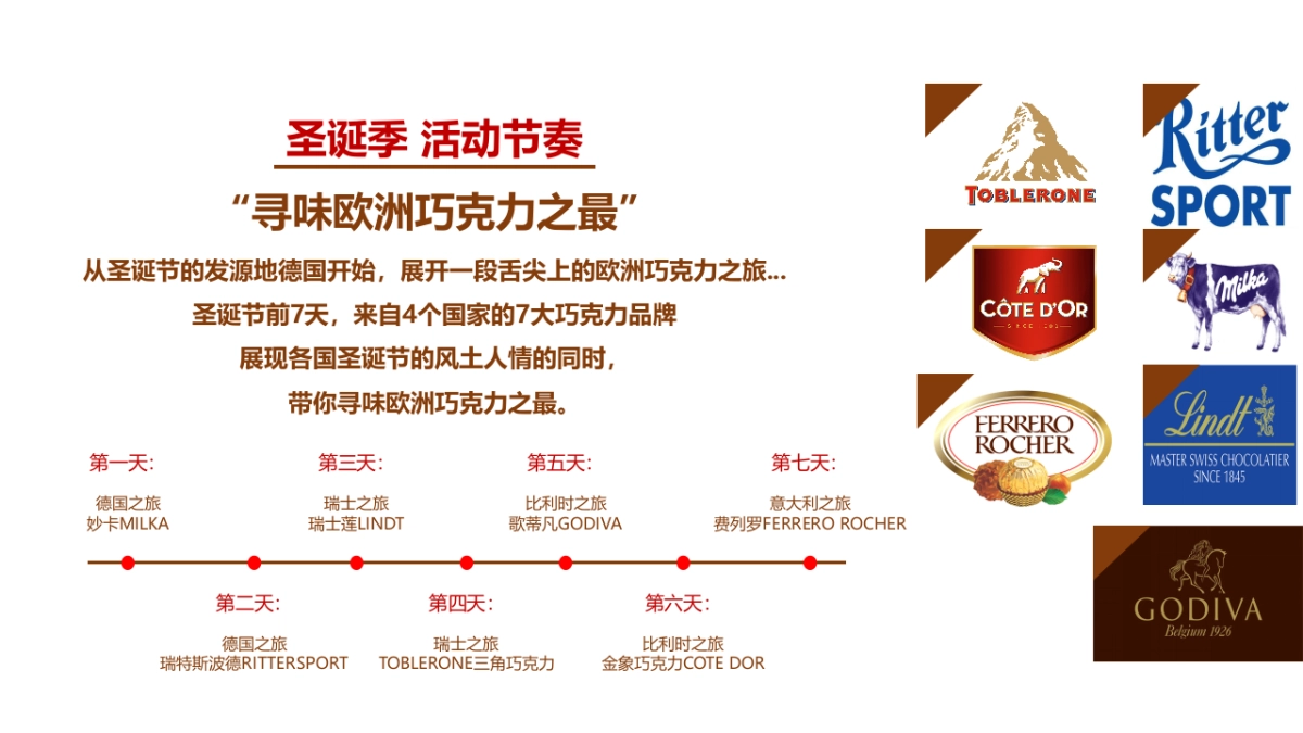 巧克力品牌联合方案_第6页