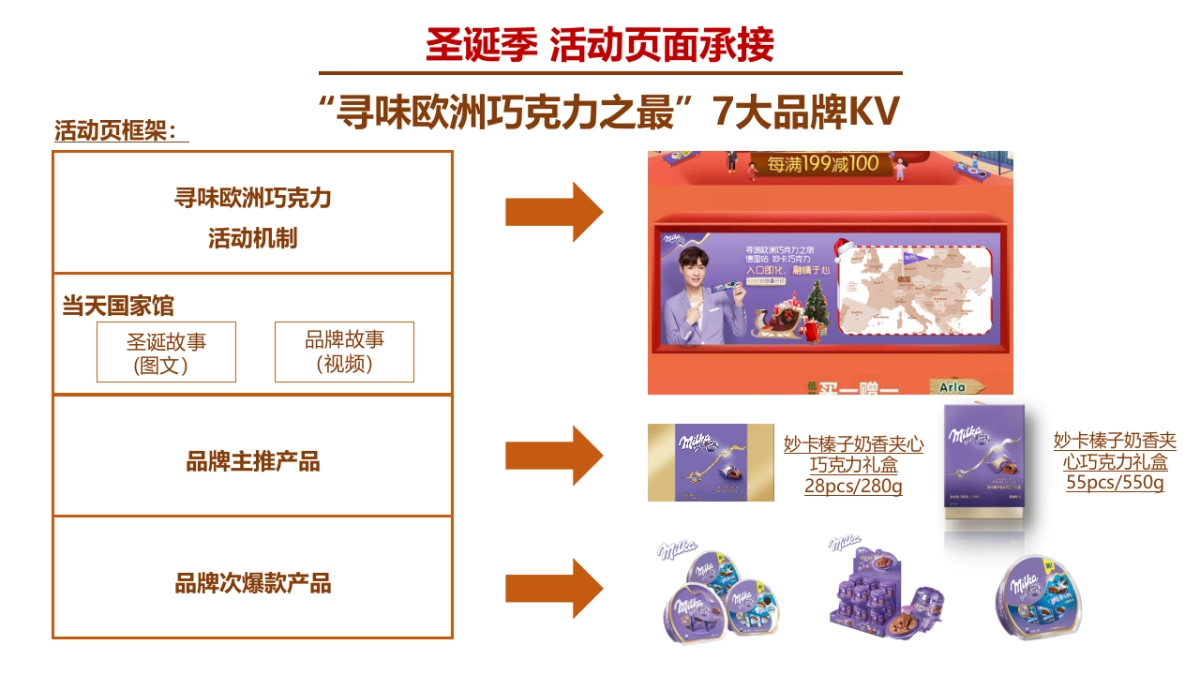 巧克力品牌联合方案_第8页
