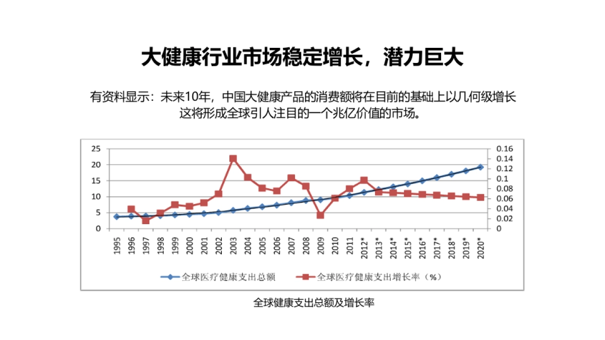 阮式养元品牌战略规划_第3页