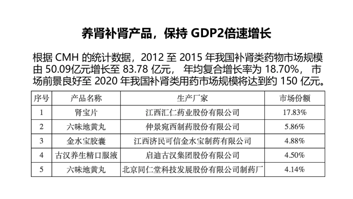 阮式养元品牌战略规划_第4页