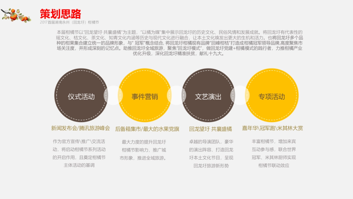 首届湖南永州(回龙圩)柑橘节策划方案_第10页