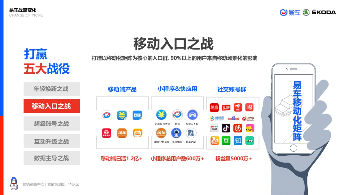 斯柯达SKODA品牌2019年度沟通方案_第5页