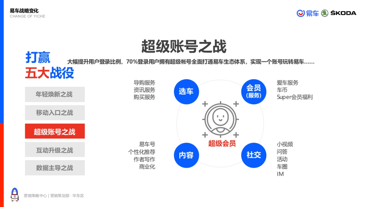 斯柯达SKODA品牌2019年度沟通方案_第6页