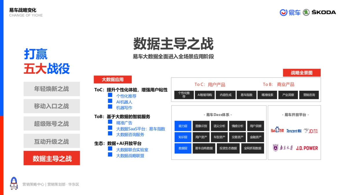 斯柯达SKODA品牌2019年度沟通方案_第8页