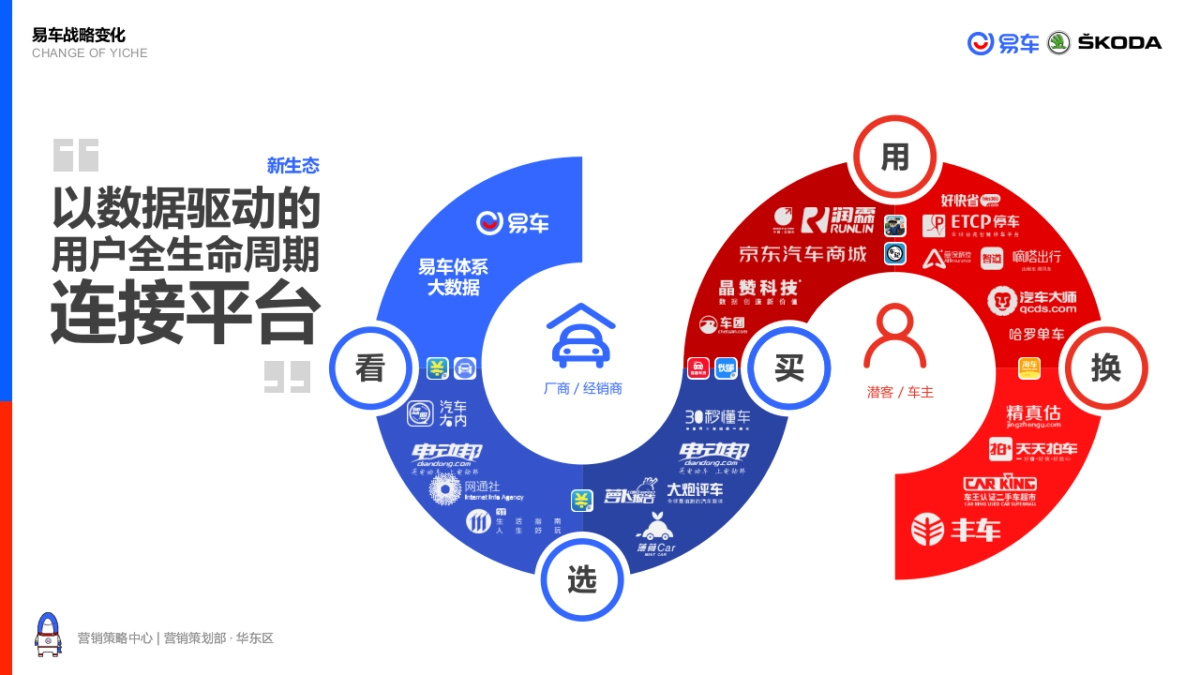 斯柯达SKODA品牌2019年度沟通方案_第9页