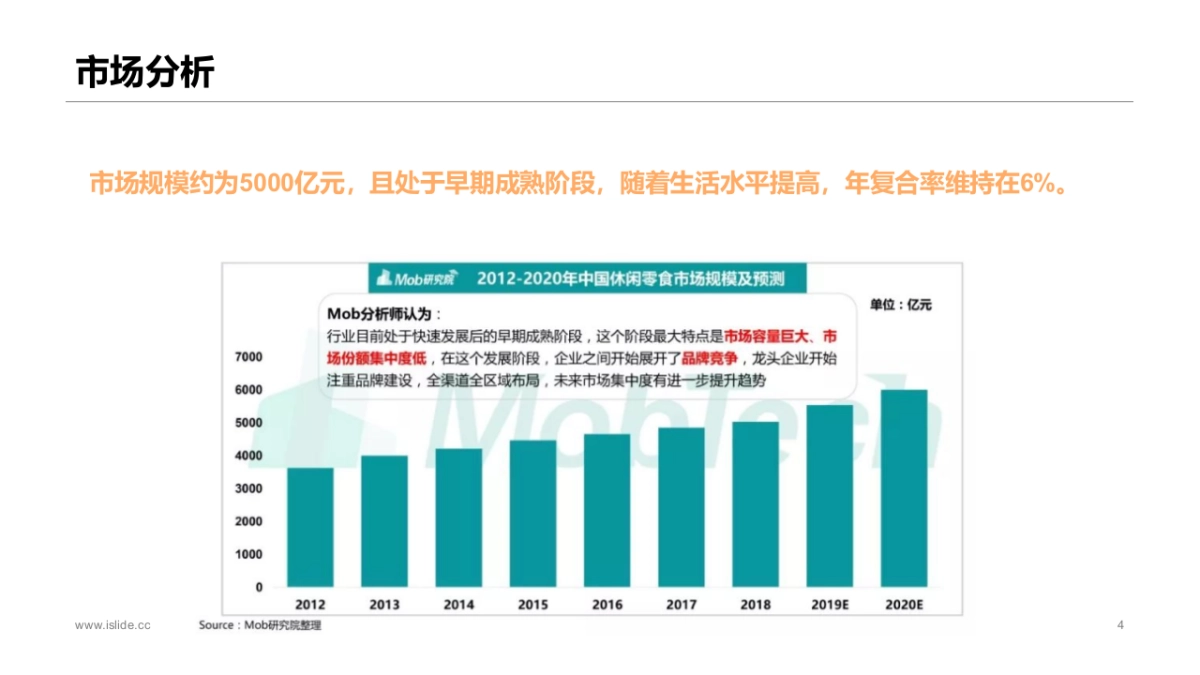 唐佰腐品牌策划案_第4页