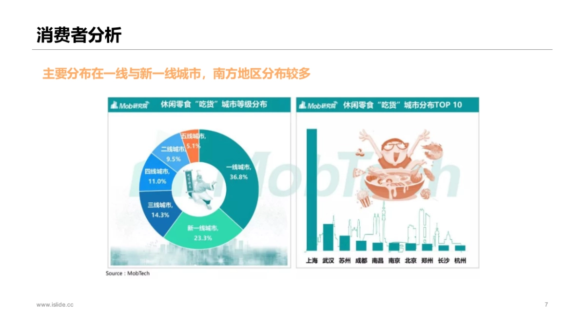 唐佰腐品牌策划案_第7页