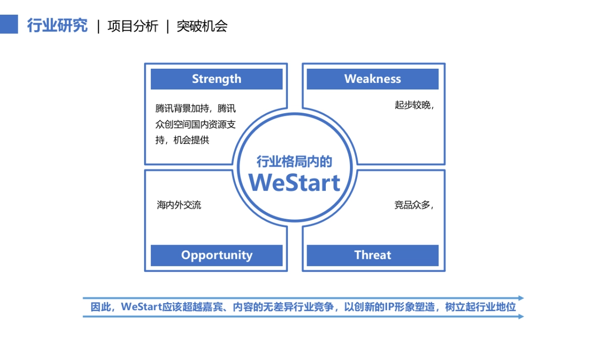腾讯WeStart品牌策划及海外方案-32P_第6页