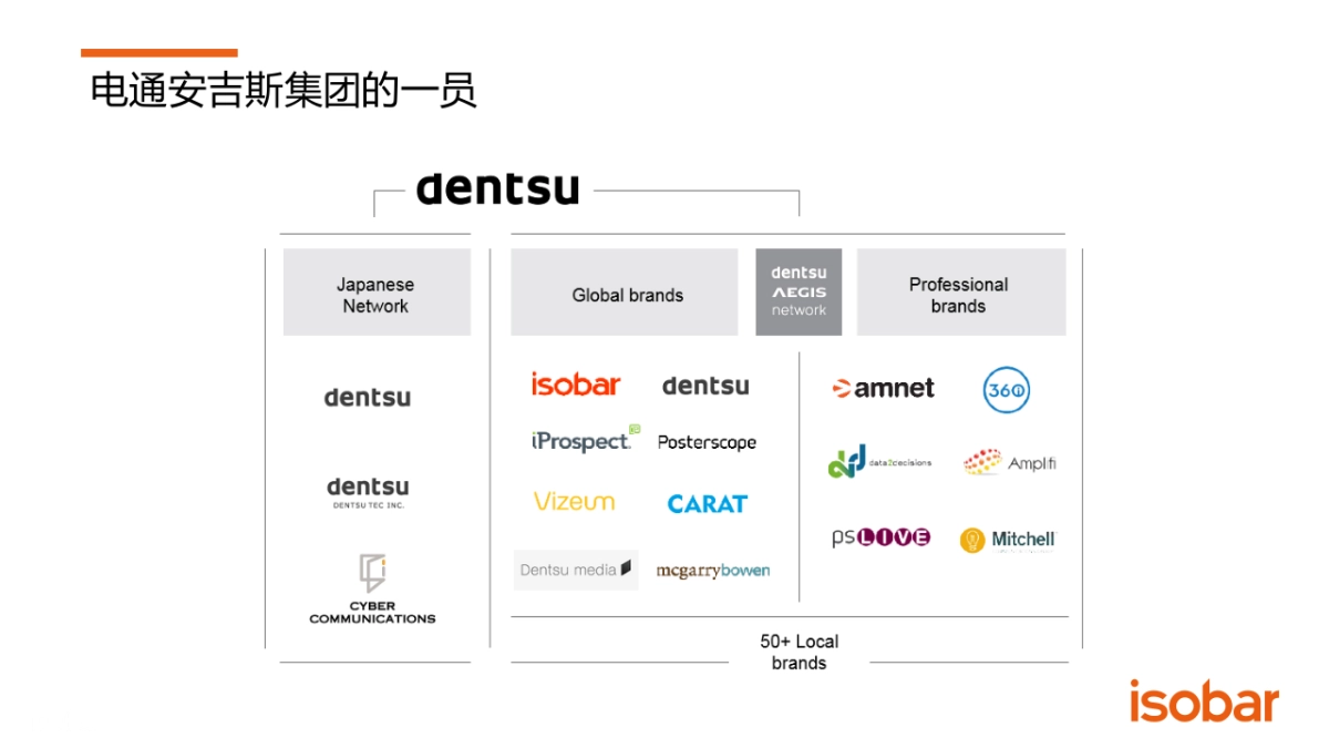 腾讯互联网+品牌策略案_第2页