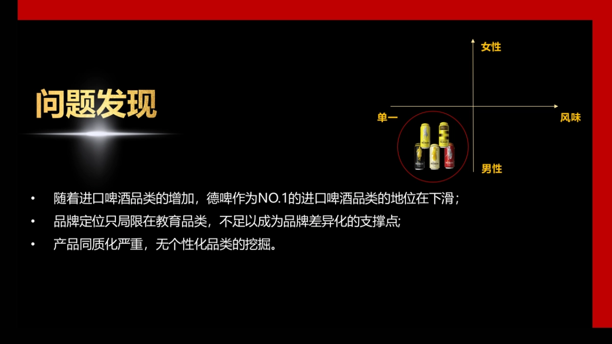 瓦伦丁2019品牌战略规划_第10页