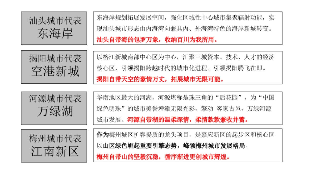 湾区保利品牌年关炒作案_第8页
