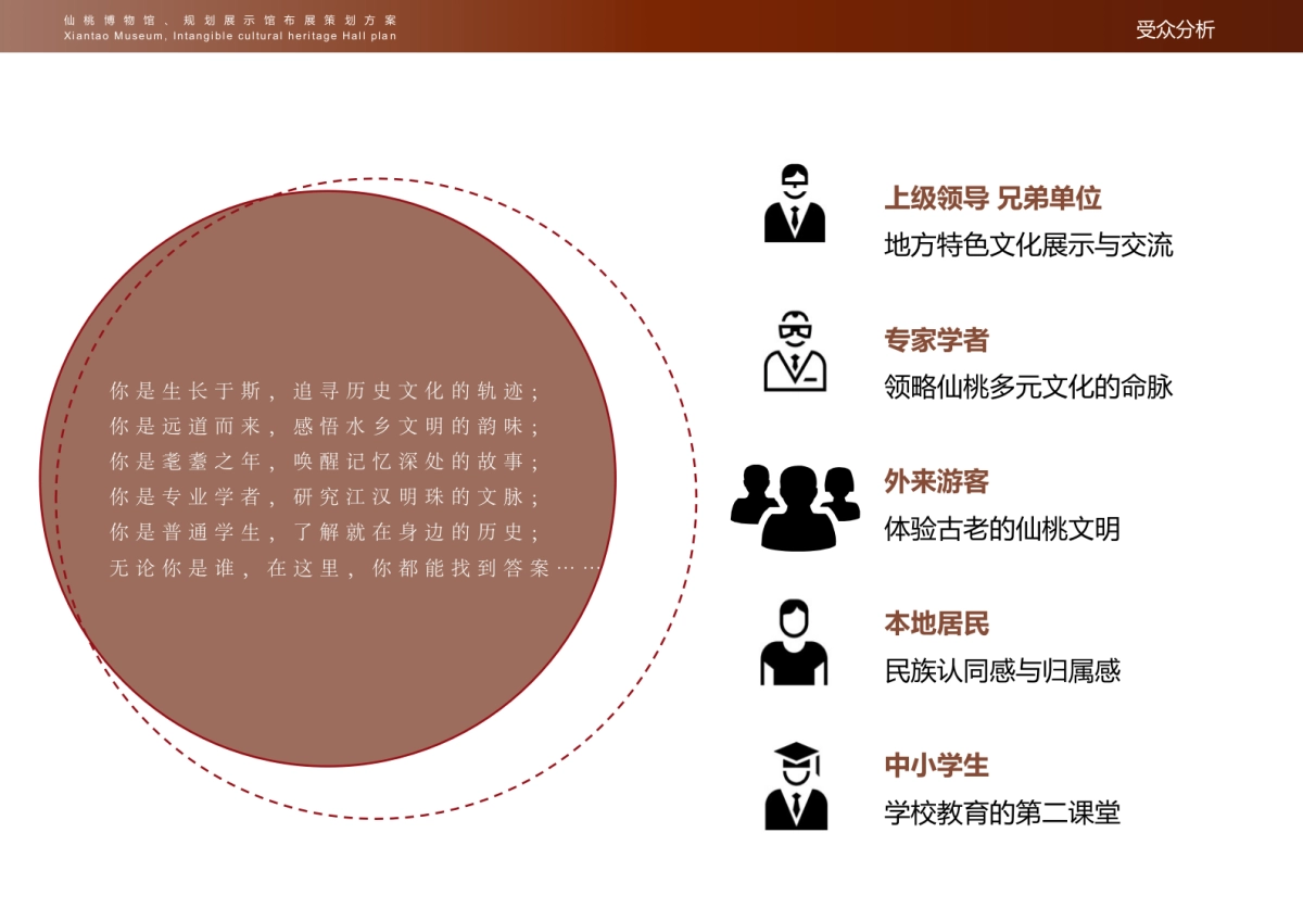 仙桃博物馆非遗馆策划案_第9页