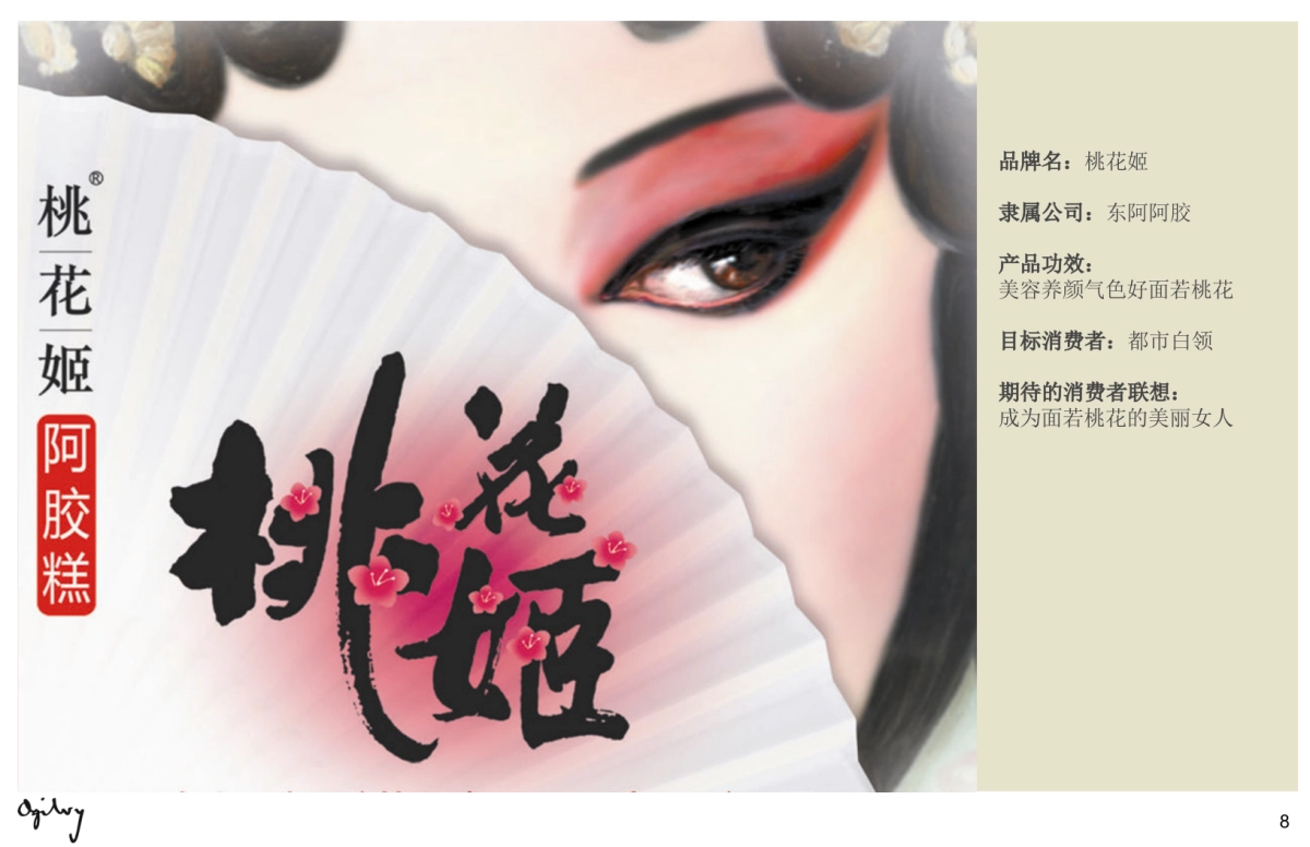 小分子阿胶品牌命名策略方案_第8页