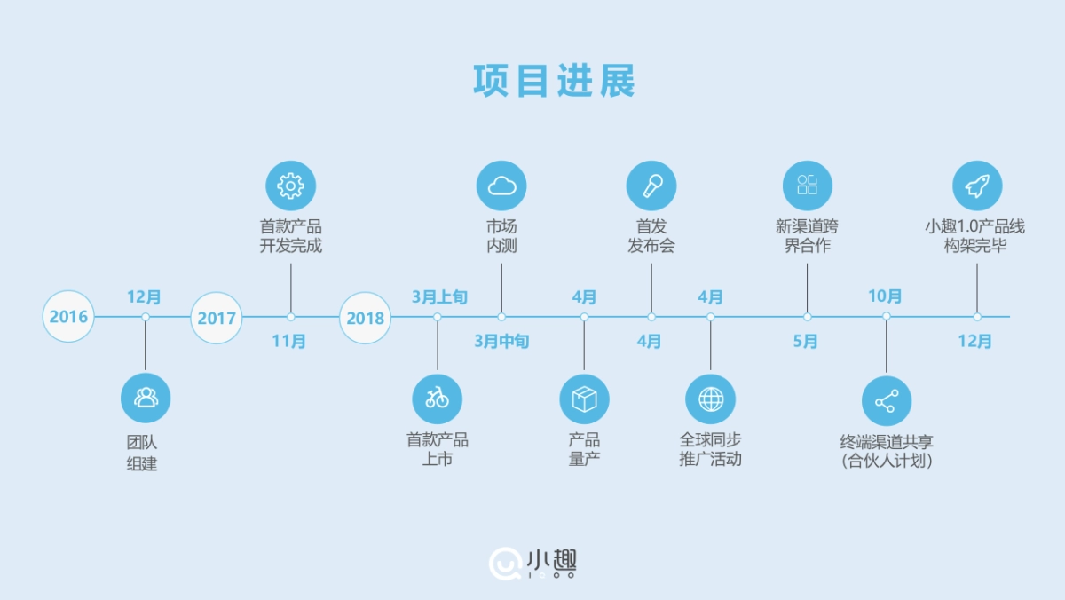 小趣品牌介绍定稿_第3页