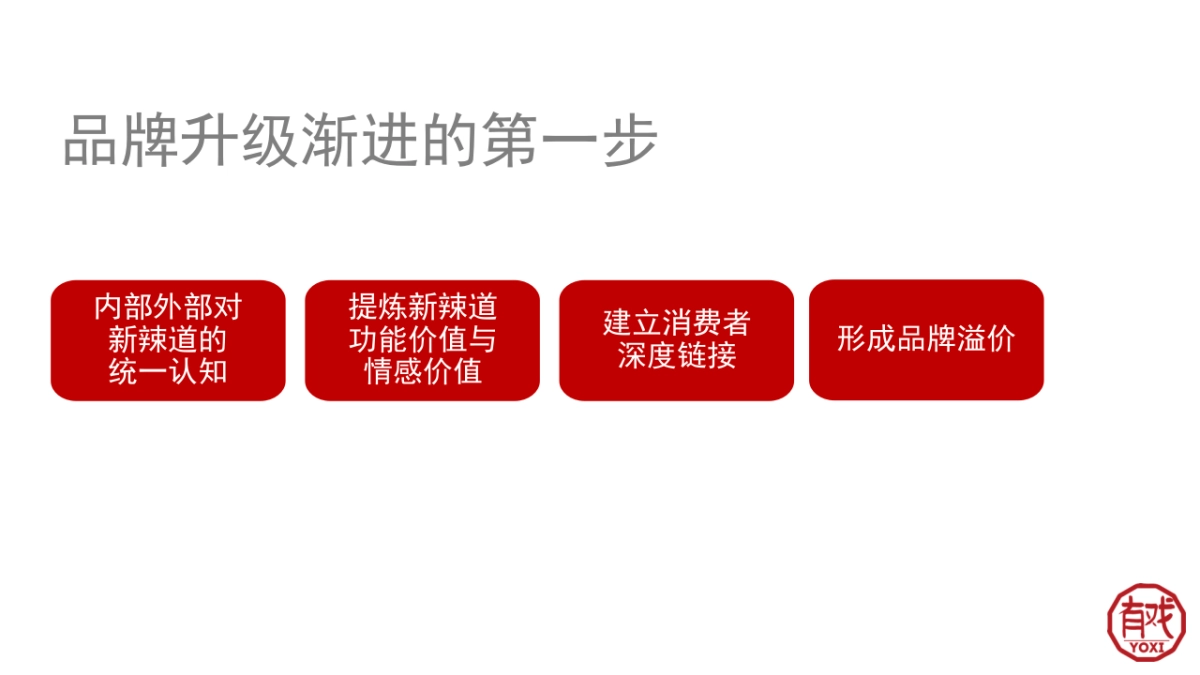 新辣道鱼火锅品牌升级方案_第10页